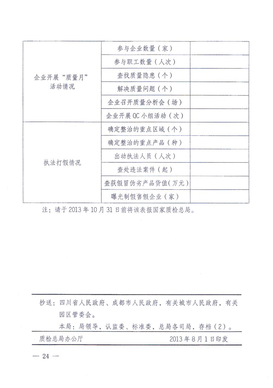 國(guó)家質(zhì)量監(jiān)督檢驗(yàn)檢疫總局、中共中央宣傳部等單位《關(guān)于開(kāi)展2013年全國(guó)“質(zhì)量月”活動(dòng)的通知》