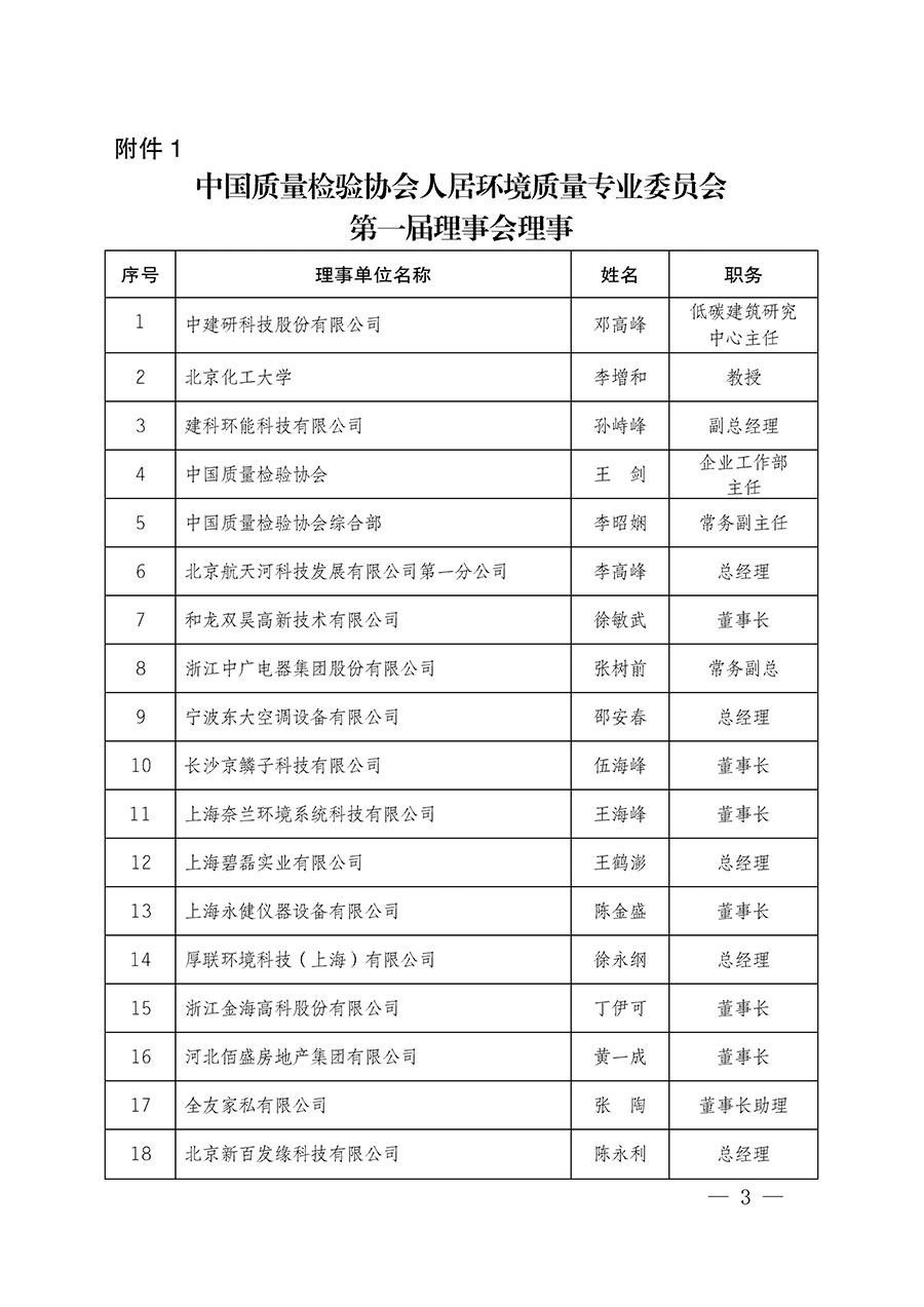 中國(guó)質(zhì)量檢驗(yàn)協(xié)會(huì)關(guān)于人居環(huán)境質(zhì)量專(zhuān)業(yè)委員會(huì)成立大會(huì)暨第一次會(huì)員代表大會(huì)和第一屆理事會(huì)相關(guān)表決結(jié)果的公告(中檢辦發(fā)〔2022〕66號(hào))