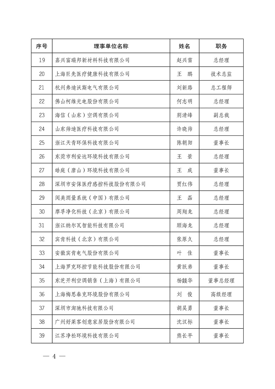 中國(guó)質(zhì)量檢驗(yàn)協(xié)會(huì)關(guān)于人居環(huán)境質(zhì)量專(zhuān)業(yè)委員會(huì)成立大會(huì)暨第一次會(huì)員代表大會(huì)和第一屆理事會(huì)相關(guān)表決結(jié)果的公告(中檢辦發(fā)〔2022〕66號(hào))