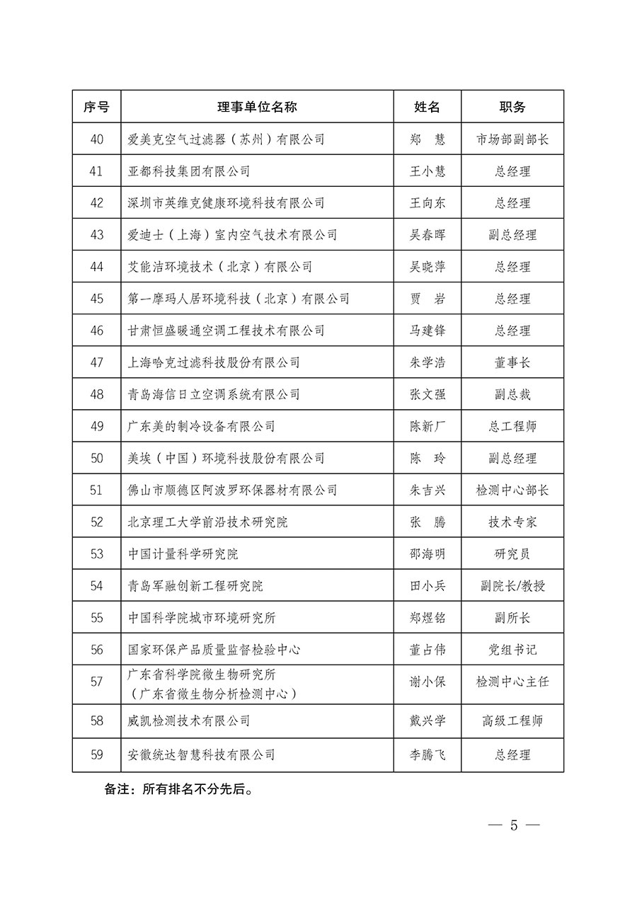 中國(guó)質(zhì)量檢驗(yàn)協(xié)會(huì)關(guān)于人居環(huán)境質(zhì)量專(zhuān)業(yè)委員會(huì)成立大會(huì)暨第一次會(huì)員代表大會(huì)和第一屆理事會(huì)相關(guān)表決結(jié)果的公告(中檢辦發(fā)〔2022〕66號(hào))