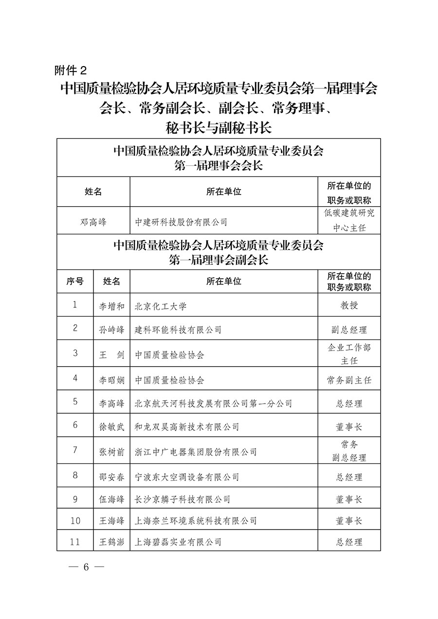 中國(guó)質(zhì)量檢驗(yàn)協(xié)會(huì)關(guān)于人居環(huán)境質(zhì)量專(zhuān)業(yè)委員會(huì)成立大會(huì)暨第一次會(huì)員代表大會(huì)和第一屆理事會(huì)相關(guān)表決結(jié)果的公告(中檢辦發(fā)〔2022〕66號(hào))
