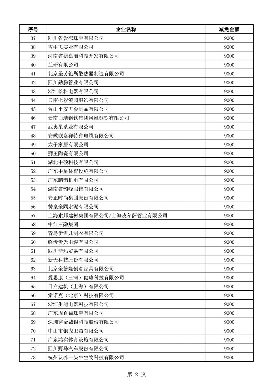 中國質(zhì)量檢驗(yàn)協(xié)會關(guān)于發(fā)布《2021年全國“質(zhì)量月”活動(dòng)減免部分企業(yè)服務(wù)費(fèi)用明細(xì)列表》的公告