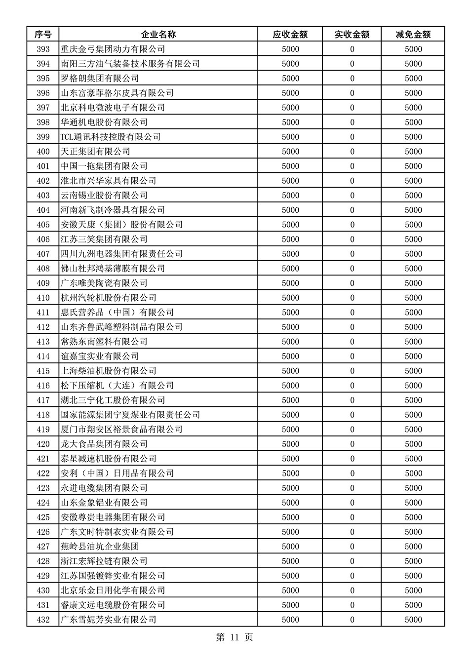 中國質(zhì)量檢驗協(xié)會關于發(fā)布2021年度部分會員會費減免情況的公告