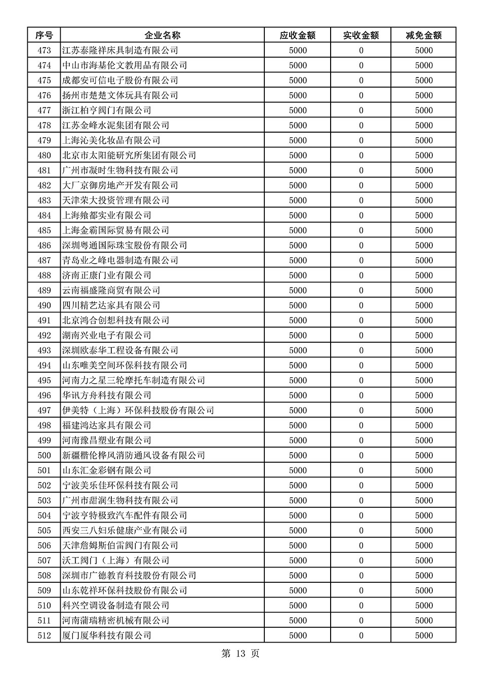 中國質(zhì)量檢驗協(xié)會關于發(fā)布2021年度部分會員會費減免情況的公告