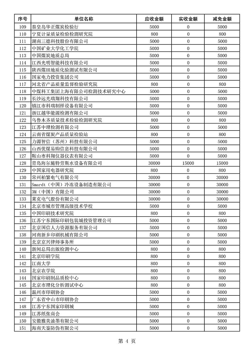 中國質(zhì)量檢驗協(xié)會關于發(fā)布2021年度部分會員會費減免情況的公告