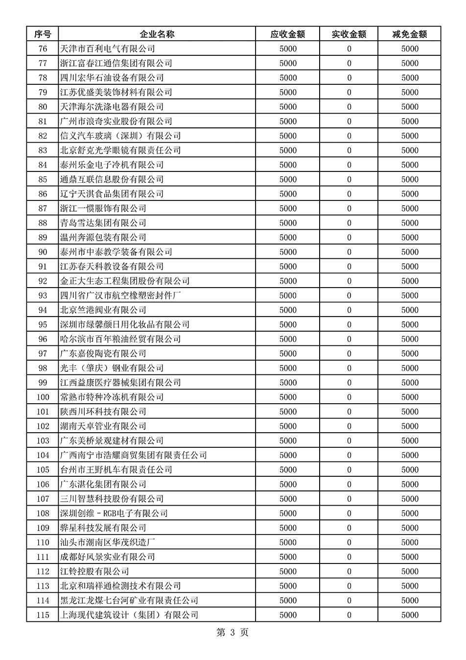 中國質(zhì)量檢驗協(xié)會關于發(fā)布2021年度部分會員會費減免情況的公告