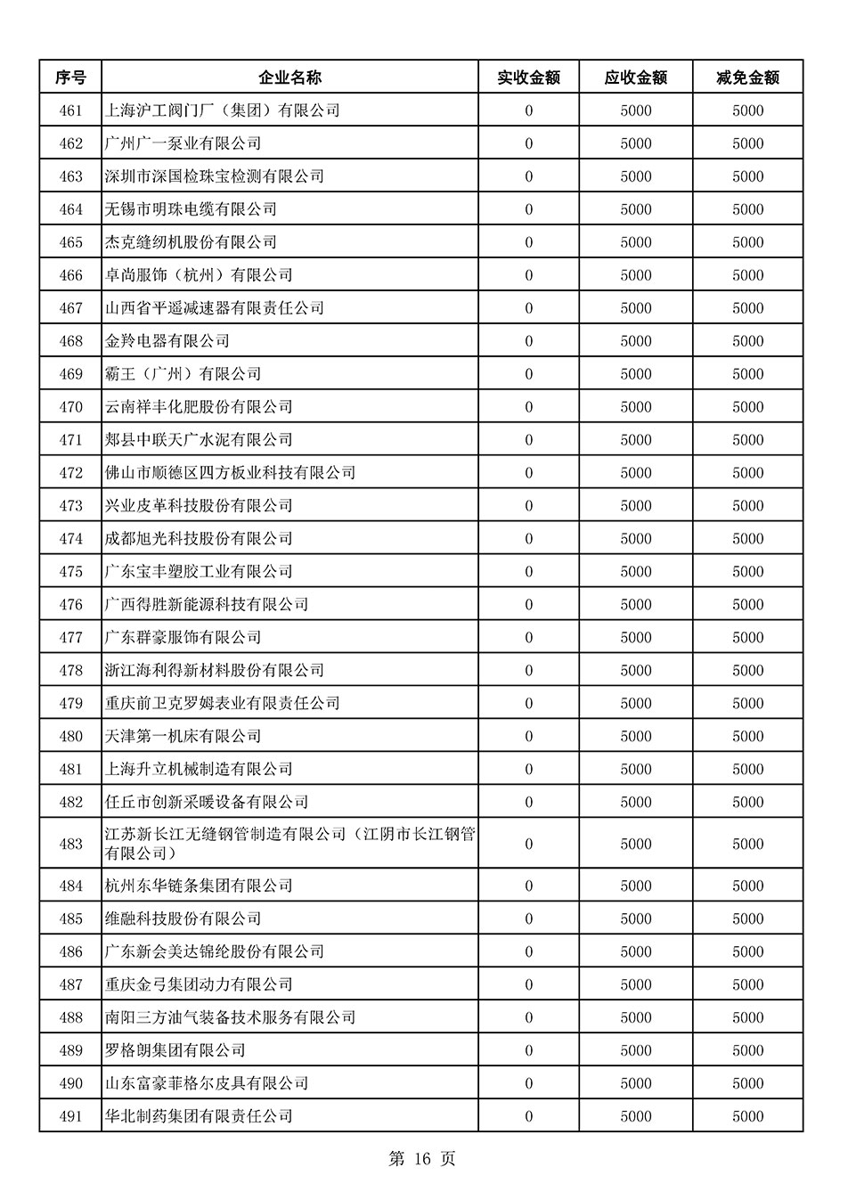 中國質量檢驗協會關于發(fā)布2021年6月至2022年5月新增部分會員會費減免情況的公告